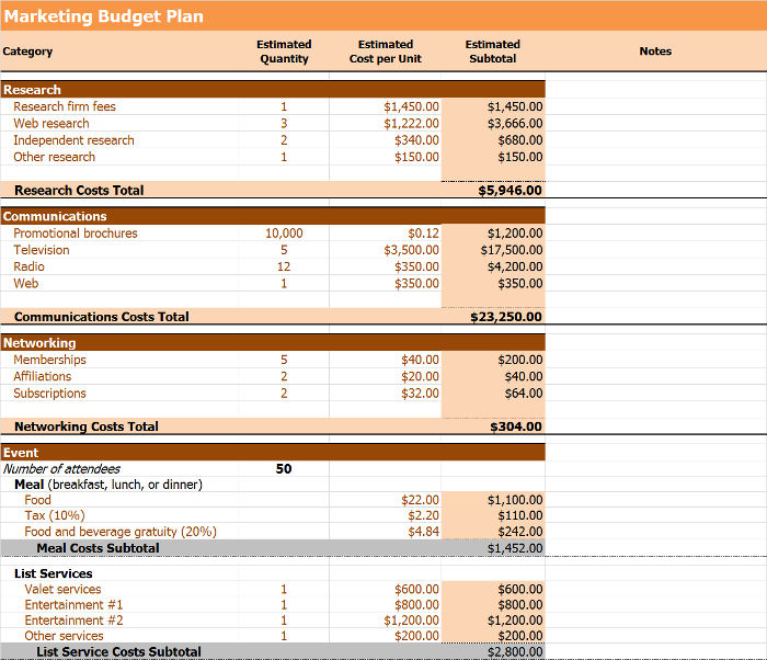 marketing budget plan template